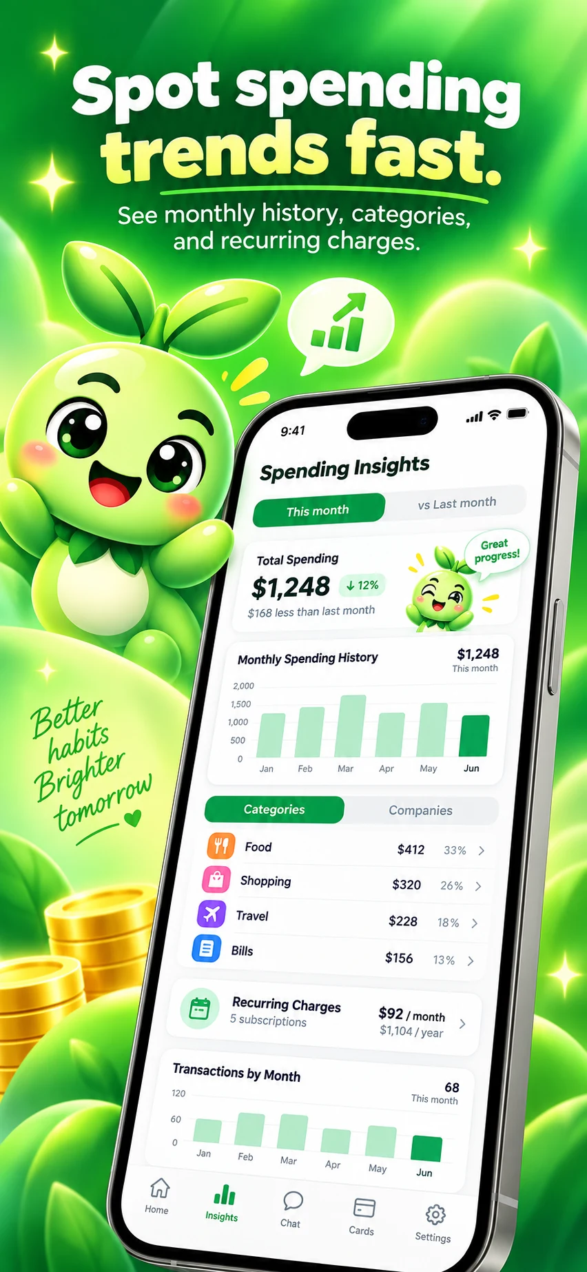 iPhone: Spot spending trends fast.